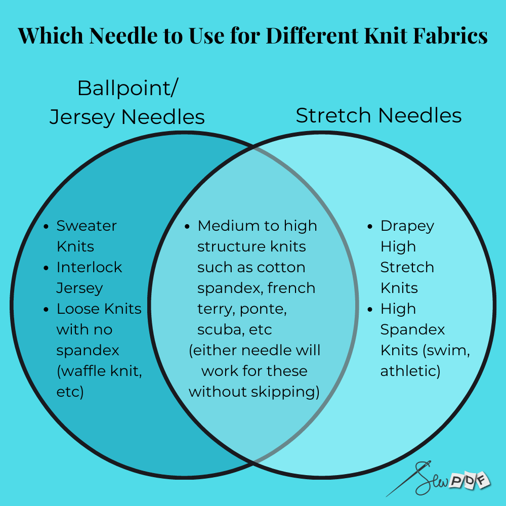 Tips for Sewing With Knit Fabrics, Blog